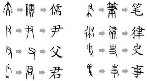 汉字演变查询|Chinese Etymology 字源